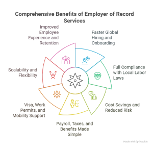 Key Employer of Record Benefits
