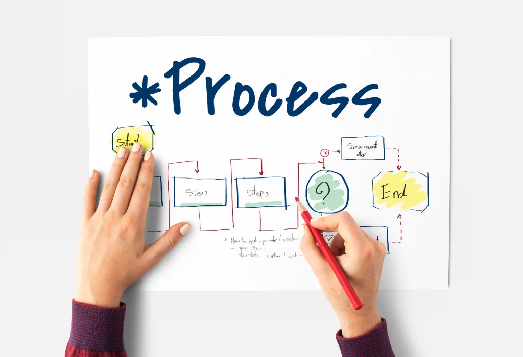 employee relocation procedure