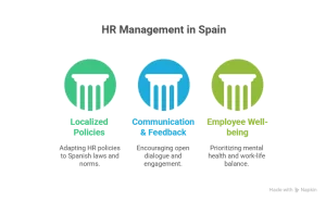 Best Practices for Managing HR in Spain