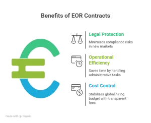 Top Advantages of EOR Contract