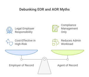 What are the Common Misconceptions About EOR and AOR
